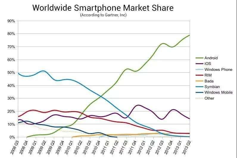 Android 正在毁掉开源，受影响的不只是华为