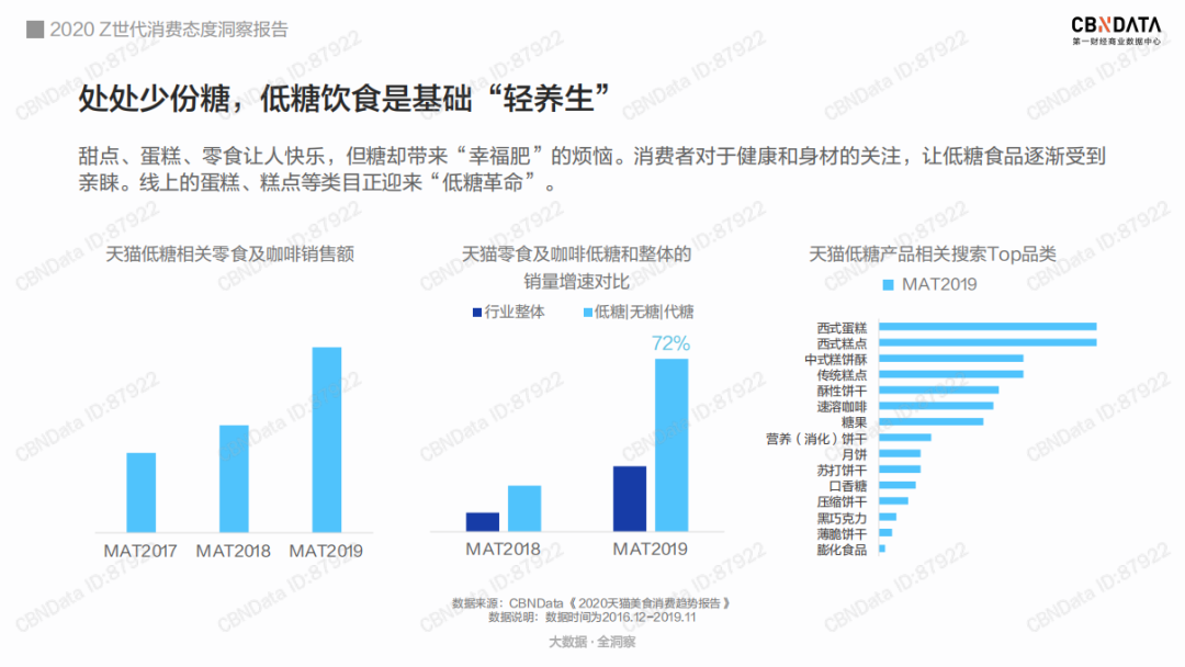 后浪汹涌，面对Z世代的“金主”品牌何以找到致胜之道？