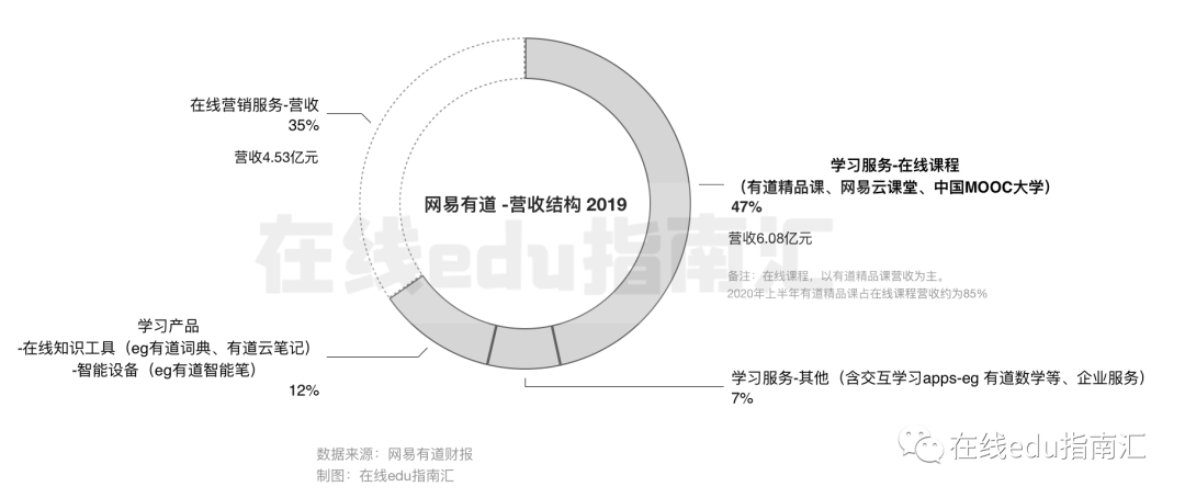 网易有道之道