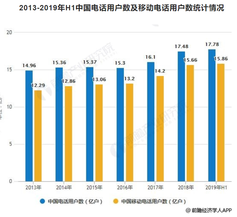 2万亿市值的苹果帝国最大隐患是什么？