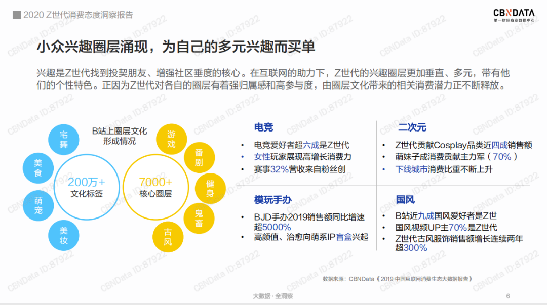 后浪汹涌，面对Z世代的“金主”品牌何以找到致胜之道？