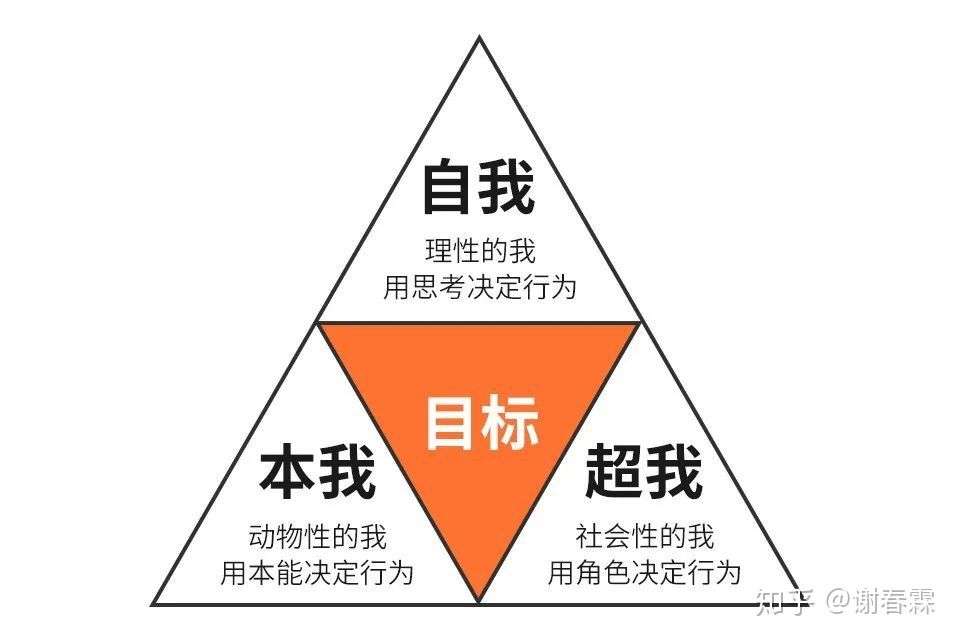 不是我没执行力，是领导不懂人心