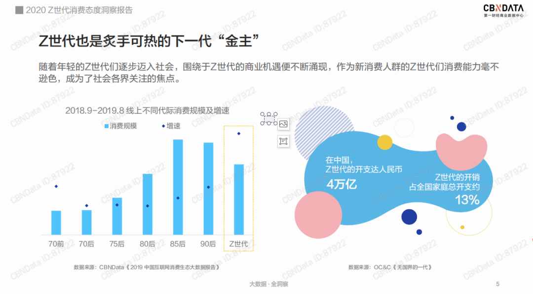 后浪汹涌，面对Z世代的“金主”品牌何以找到致胜之道？