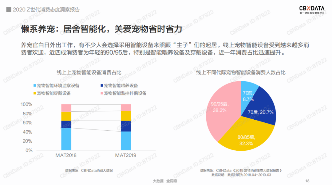 后浪汹涌，面对Z世代的“金主”品牌何以找到致胜之道？