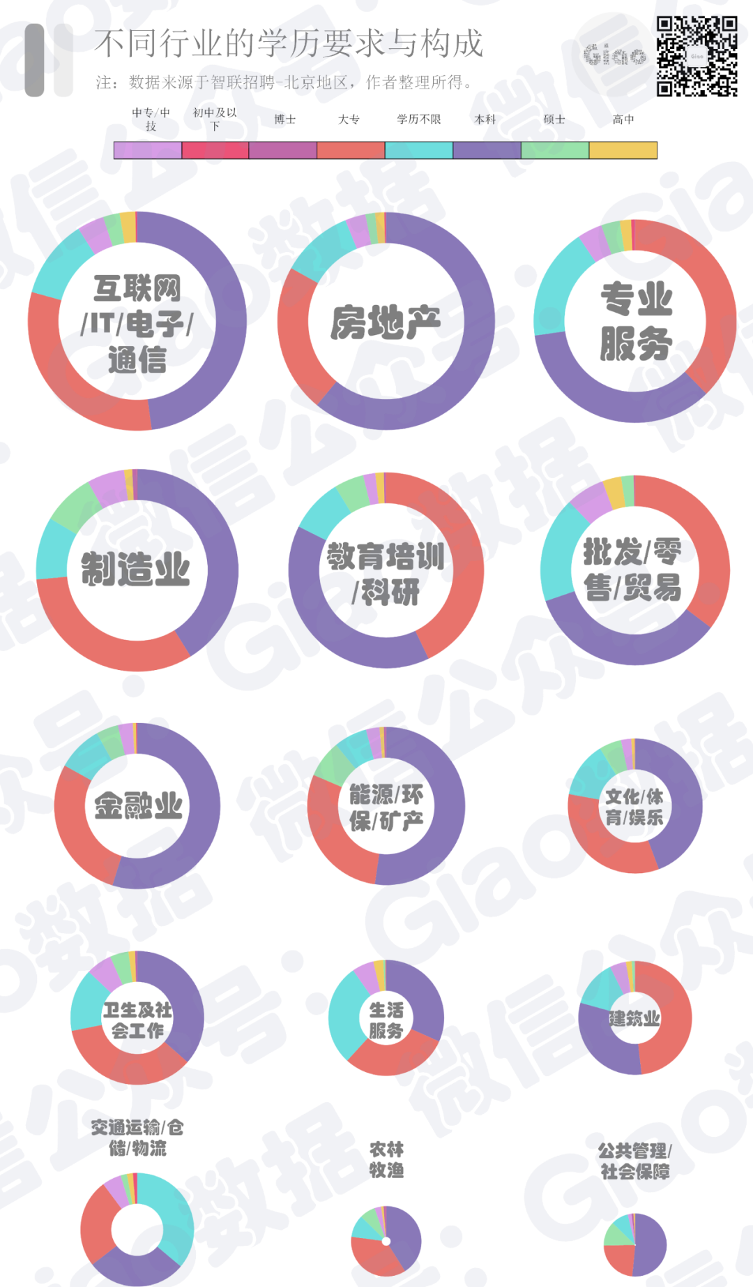 扒取了10W+的招聘数据，这些岗位或许是“最香”的