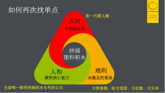 “糟糕得出乎意料，几近毁灭”的乐高，现在却一年赚400亿，凭什么？