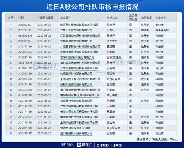 创业板十八罗汉，卒