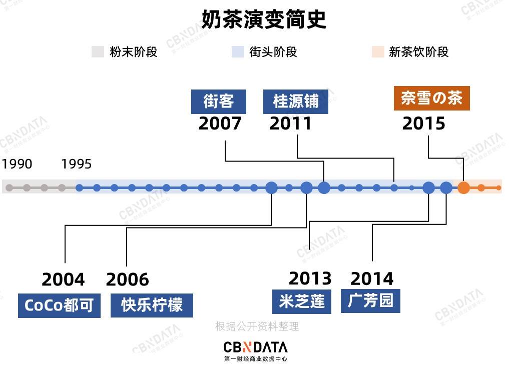 为什么我们不再喝港式奶茶？