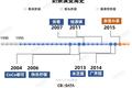 为什么我们不再喝港式奶茶？
