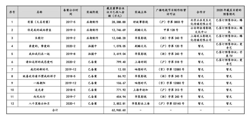 华策剧三登芒果黄金档，《以家人之名》难逃“有毒”魔咒？