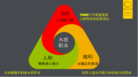 “糟糕得出乎意料，几近毁灭”的乐高，现在却一年赚400亿，凭什么？