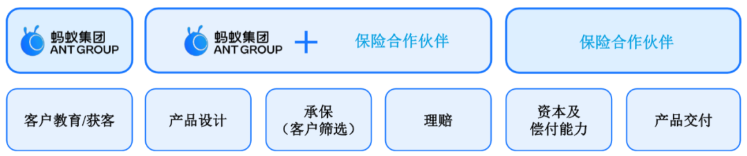 俩问题：蚂蚁集团靠什么赚钱？退休的马云如何掌握控制权？