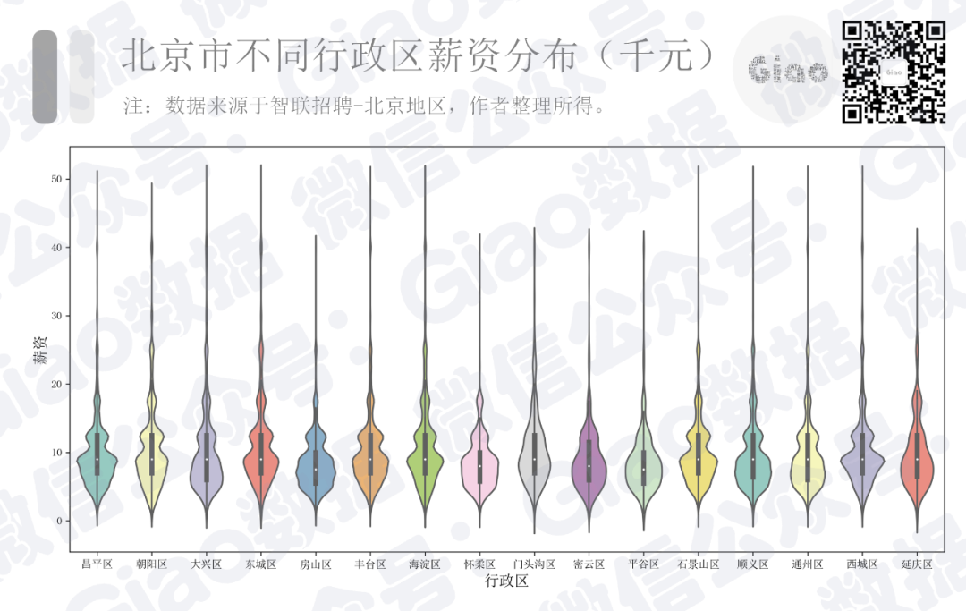 扒取了10W+的招聘数据，这些岗位或许是“最香”的