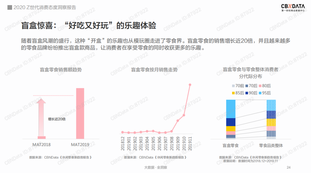 后浪汹涌，面对Z世代的“金主”品牌何以找到致胜之道？