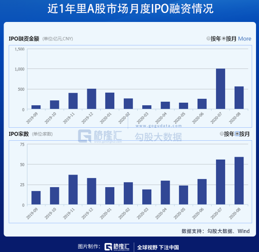 创业板十八罗汉，卒