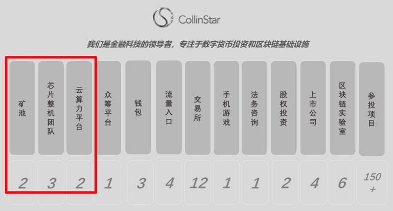 科银资本程剑波：筹划6年，终于坐上矿机厂商的牌桌