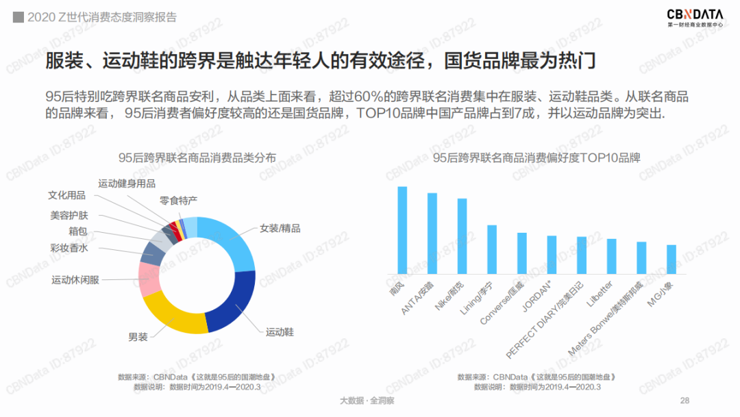 后浪汹涌，面对Z世代的“金主”品牌何以找到致胜之道？