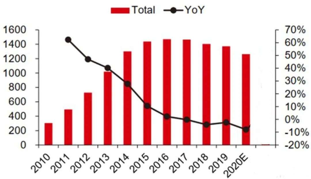 2万亿市值的苹果帝国最大隐患是什么？