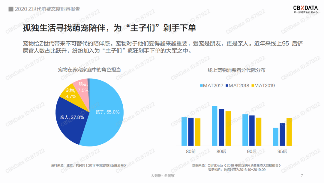 后浪汹涌，面对Z世代的“金主”品牌何以找到致胜之道？