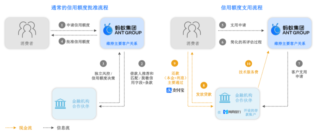 俩问题：蚂蚁集团靠什么赚钱？退休的马云如何掌握控制权？