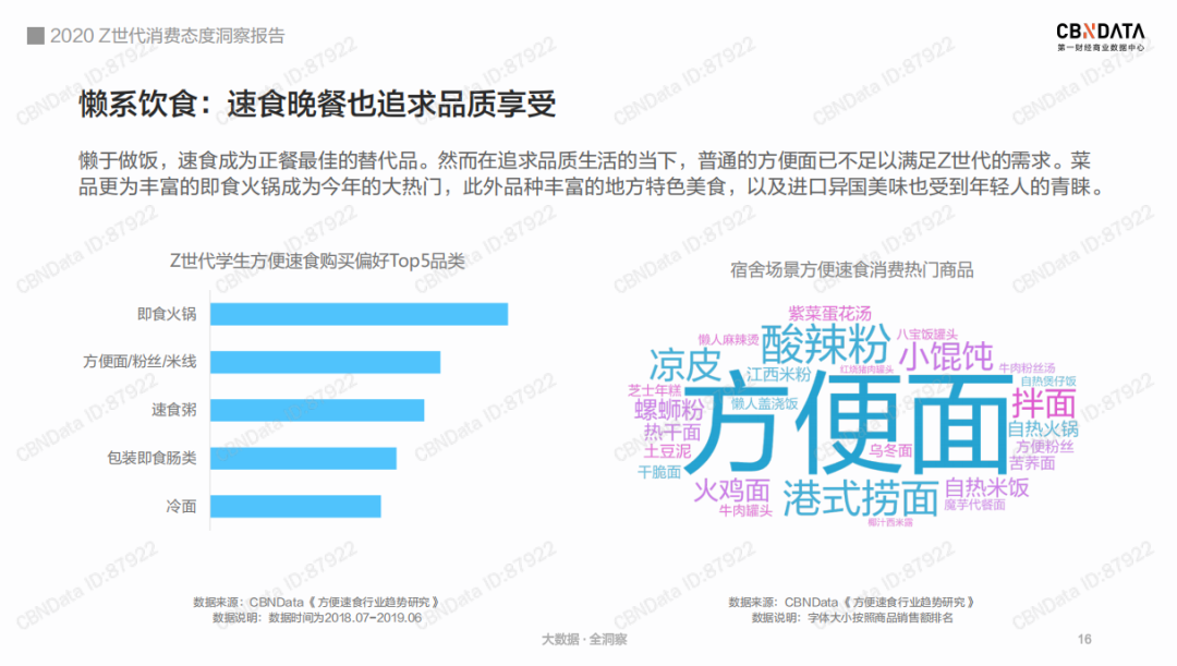 后浪汹涌，面对Z世代的“金主”品牌何以找到致胜之道？