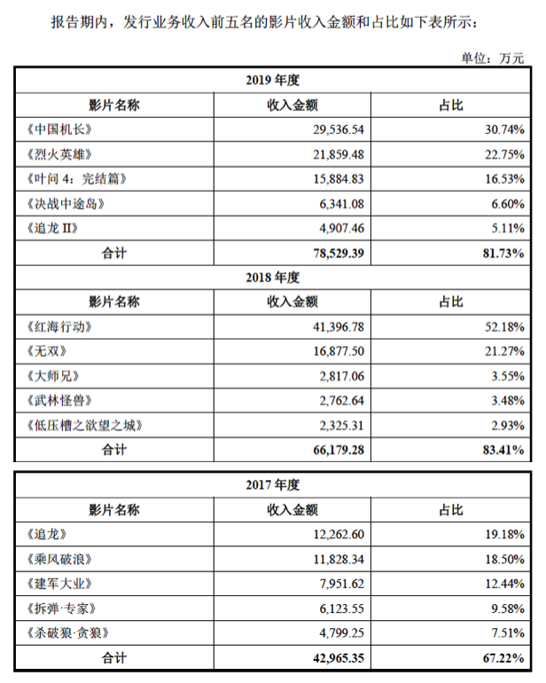 博纳十年A股梦