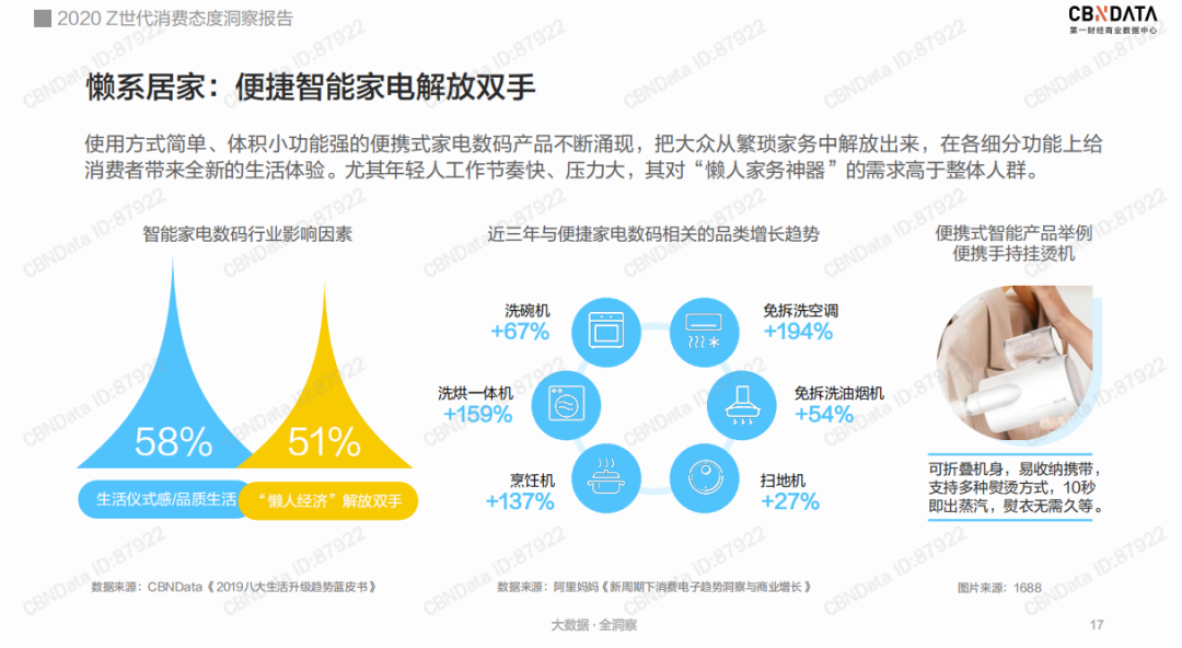 后浪汹涌，面对Z世代的“金主”品牌何以找到致胜之道？