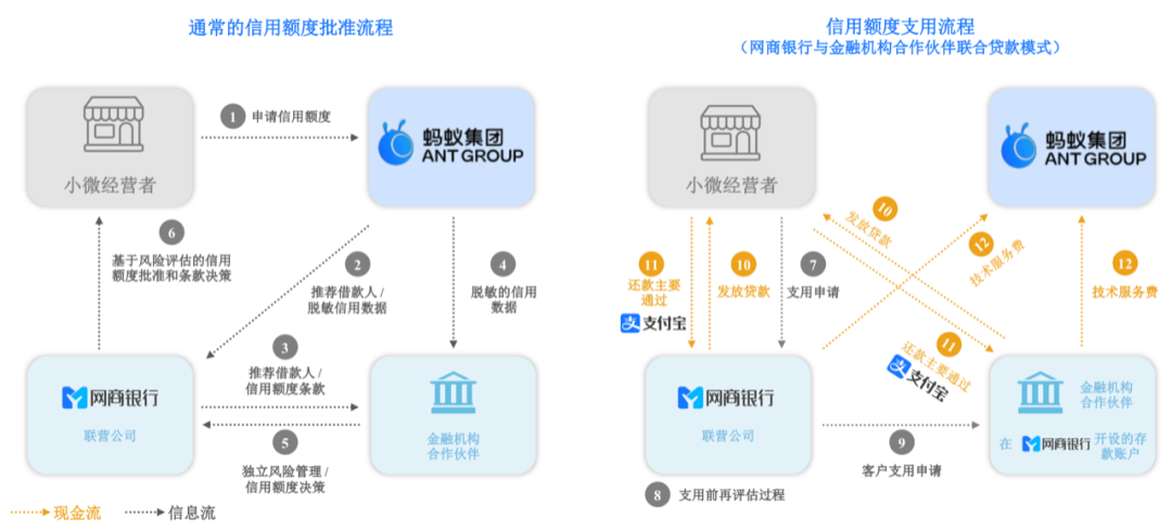 俩问题：蚂蚁集团靠什么赚钱？退休的马云如何掌握控制权？