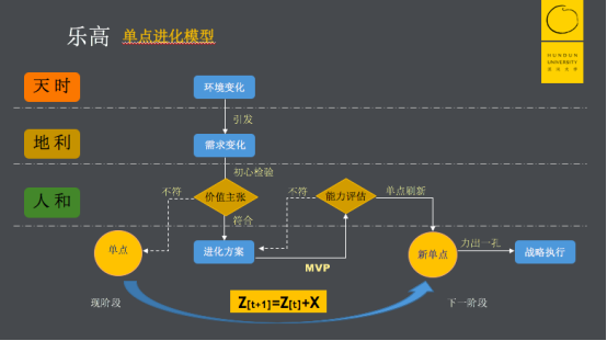 “糟糕得出乎意料，几近毁灭”的乐高，现在却一年赚400亿，凭什么？