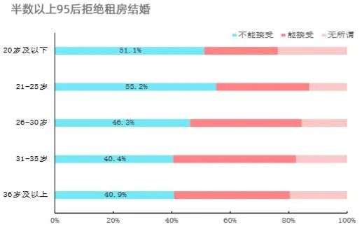 95后的婚恋居住观你一定要知道！