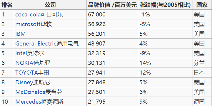 2万亿市值的苹果帝国最大隐患是什么？