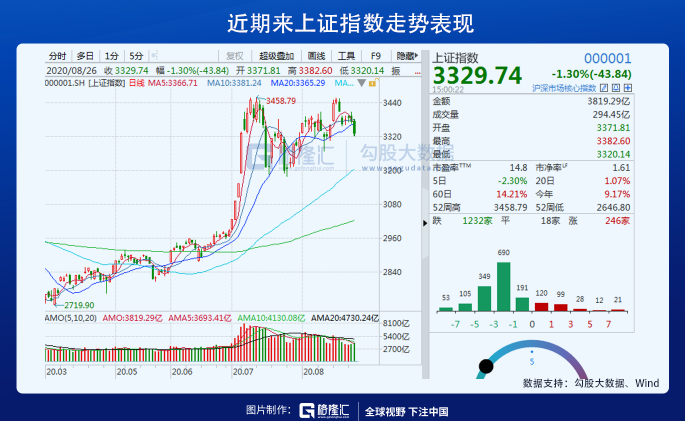 创业板十八罗汉，卒