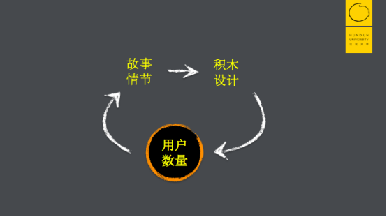 “糟糕得出乎意料，几近毁灭”的乐高，现在却一年赚400亿，凭什么？