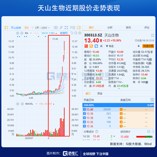 创业板十八罗汉，卒