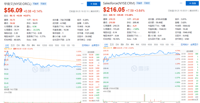 透过Q2财报：看salesforce凭什么比甲骨文更值钱