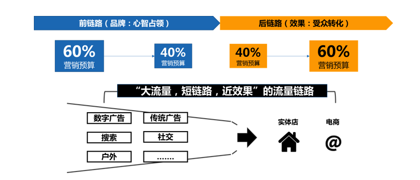 为什么说终端媒体是下一个数字营销的“富矿”？