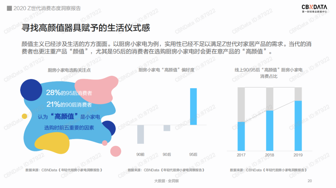 后浪汹涌，面对Z世代的“金主”品牌何以找到致胜之道？