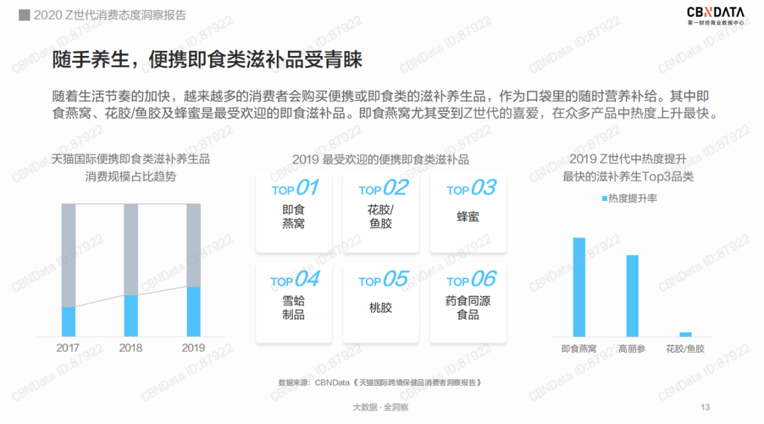 后浪汹涌，面对Z世代的“金主”品牌何以找到致胜之道？