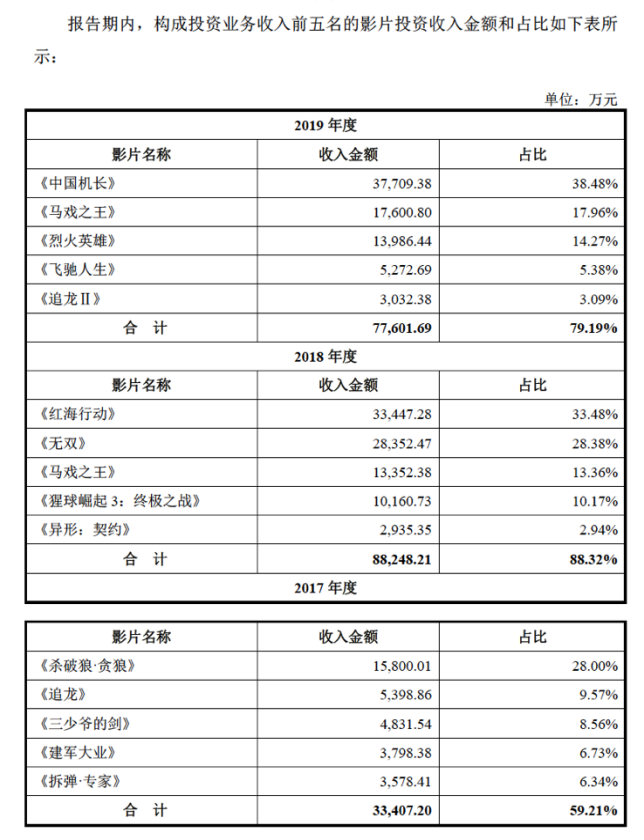 博纳十年A股梦