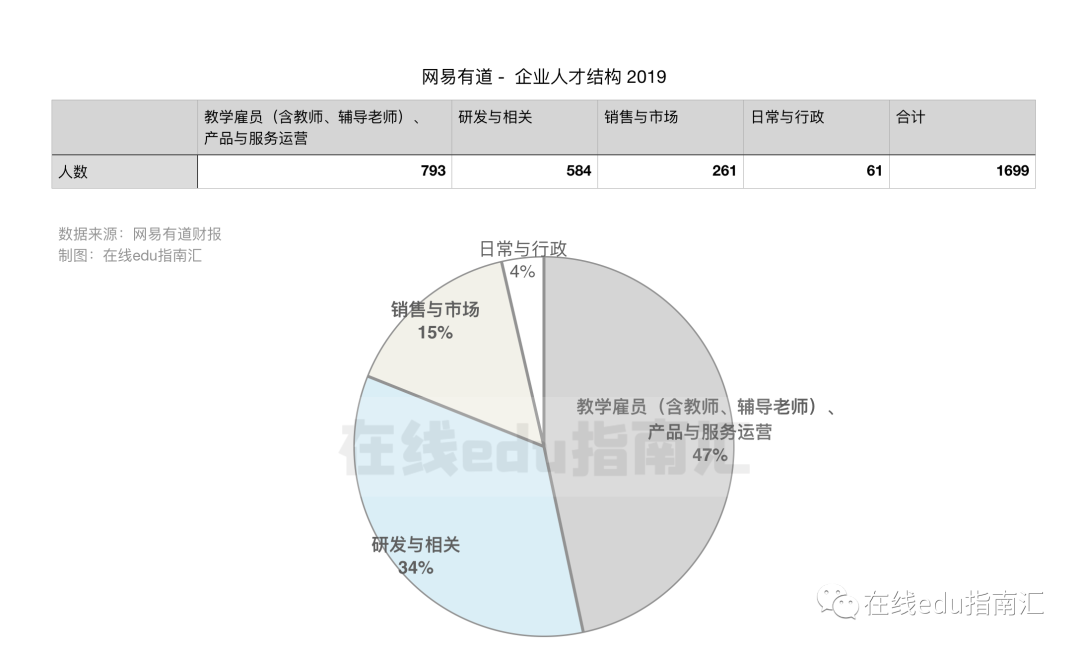 网易有道之道