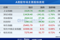创业板十八罗汉，卒