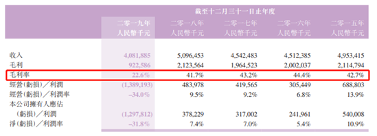 都市丽人关店背后：0.5折甩存货，降费成口号三费19亿