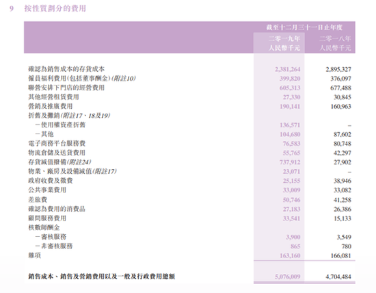 都市丽人关店背后：0.5折甩存货，降费成口号三费19亿