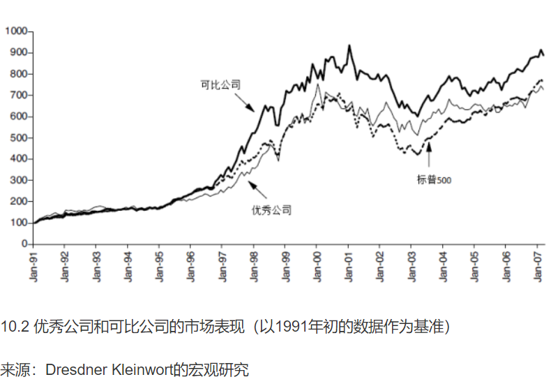 2万亿市值的苹果帝国最大隐患是什么？