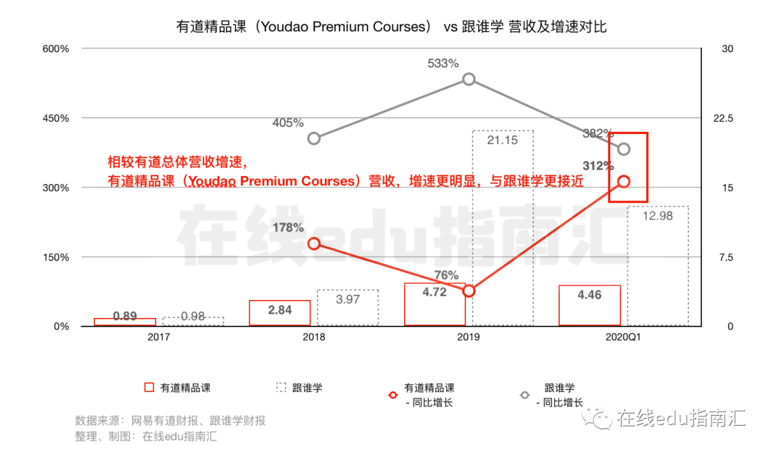 网易有道之道