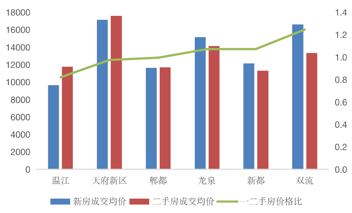 深杭宁二手房成交创新高，苏州成都却持续低迷