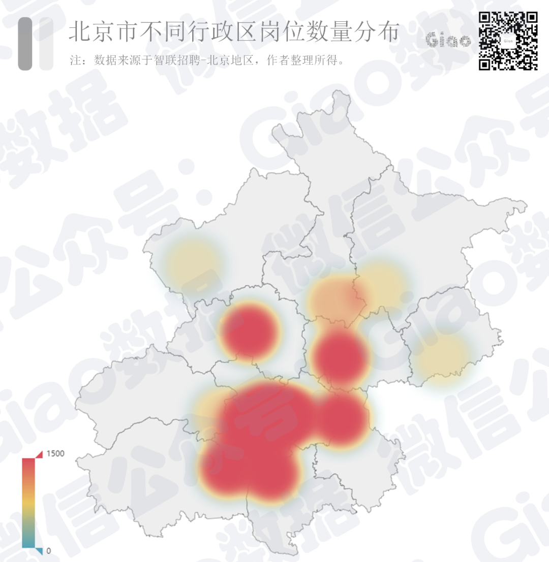 扒取了10W+的招聘数据，这些岗位或许是“最香”的