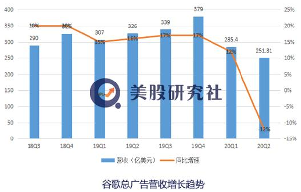 掉队的谷歌