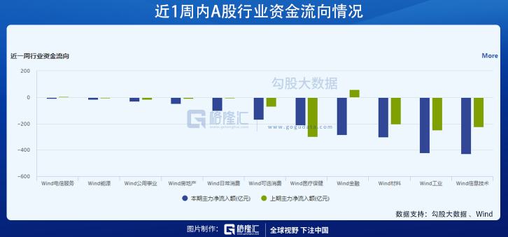 创业板十八罗汉，卒