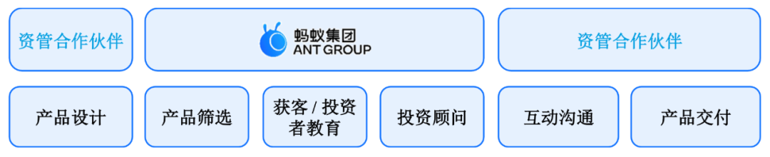 俩问题：蚂蚁集团靠什么赚钱？退休的马云如何掌握控制权？